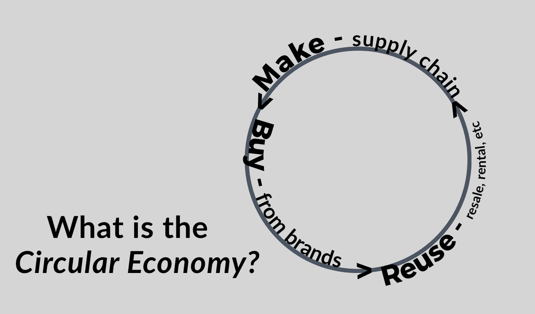 What is the Circular Economy?
