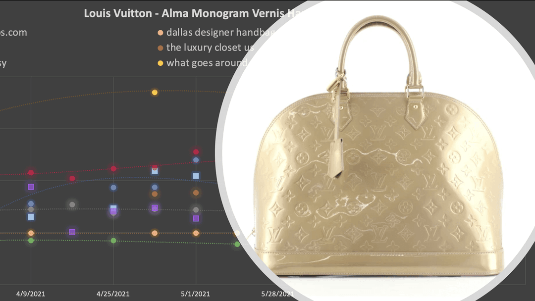 Data Visualization Case Study: Louis Vuitton Alma Monogram Vernis
