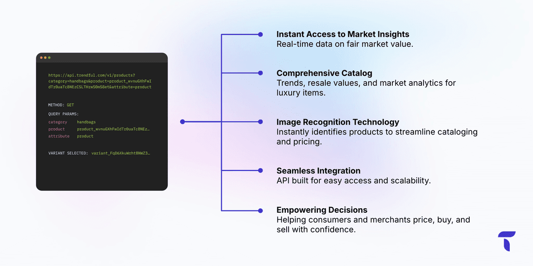 How the Catalog API will power the Resale Market?