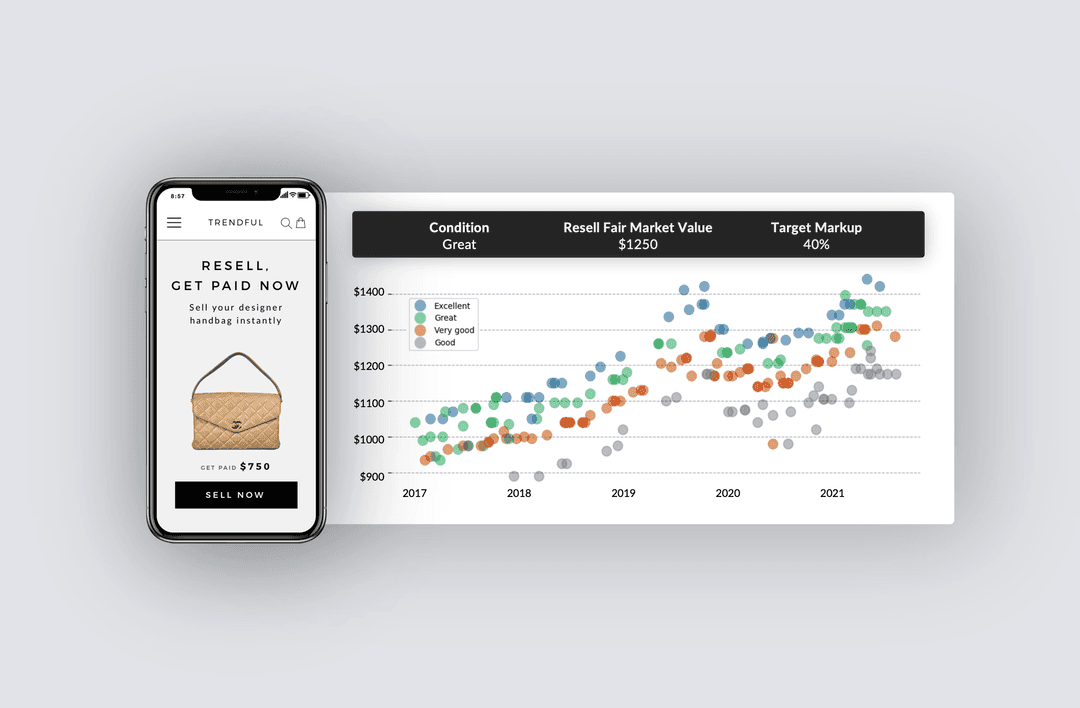 Trendful powers luxury market recommerce businesses
